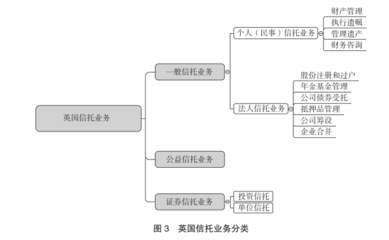 信托公司财富管理业务体系可持续发展路径概览 制度引领与受托资产管理（内部参考）