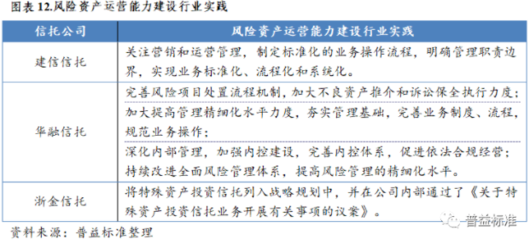 风险处置受托服务信托框架下信托公司的“破”与“立”——受托资产管理的反思与重塑